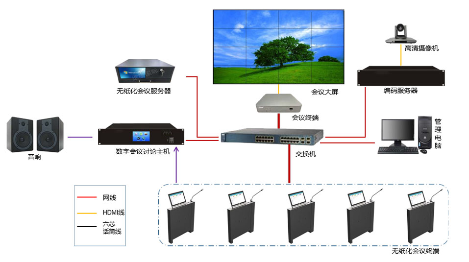 維康國際智能交互式無紙化會議系統.jpg
